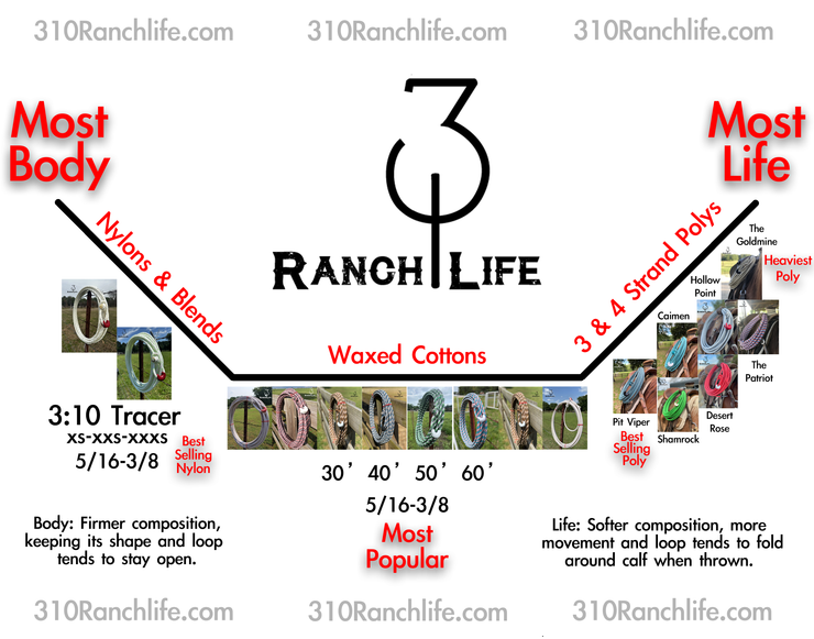 Rope Comparison Chart